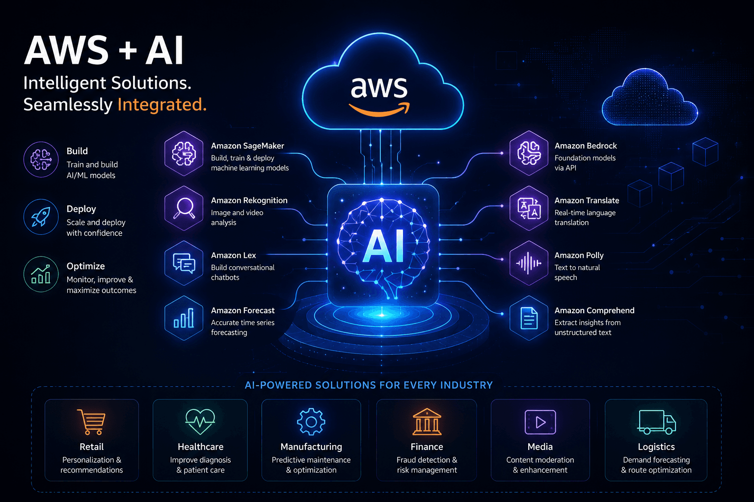 Observability and AI-assisted cloud operations
